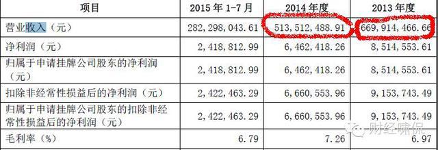 “山寨版”肯德基年收入超5亿 门店4800家 毛利率仅为7%