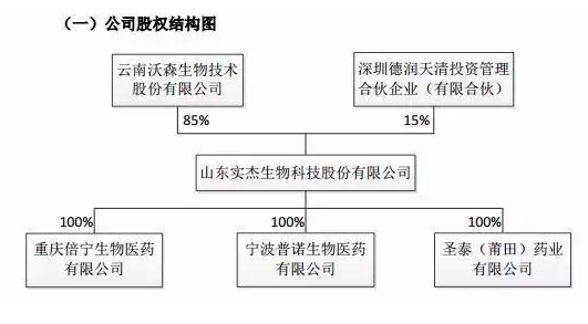 “毒疫苗”的A股风暴眼在哪儿？