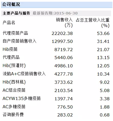 “毒疫苗”的A股风暴眼在哪儿？