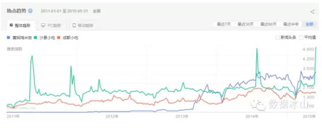 黄焖鸡米饭是怎么火起来的？
