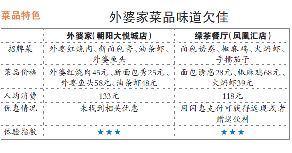 QQ截图20160112225645