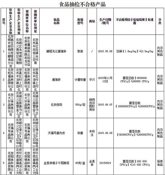 沃尔玛、永辉、乐购等超市鱼被检出孔雀石绿