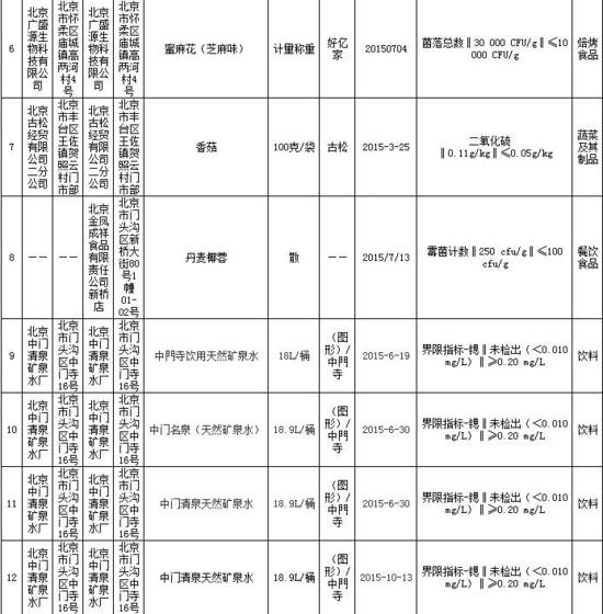 沃尔玛、永辉、乐购等超市鱼被检出孔雀石绿