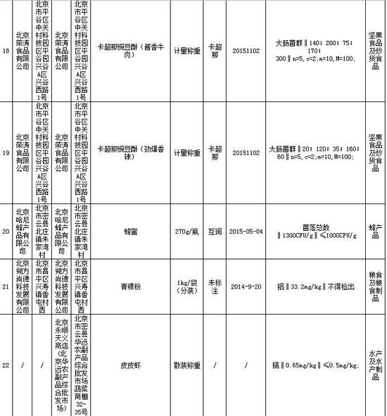 沃尔玛、永辉、乐购等超市鱼被检出孔雀石绿