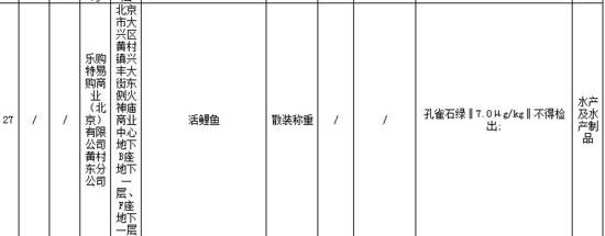 沃尔玛、永辉、乐购等超市鱼被检出孔雀石绿