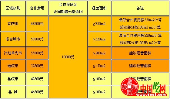 魔石咕噜鱼加盟费用