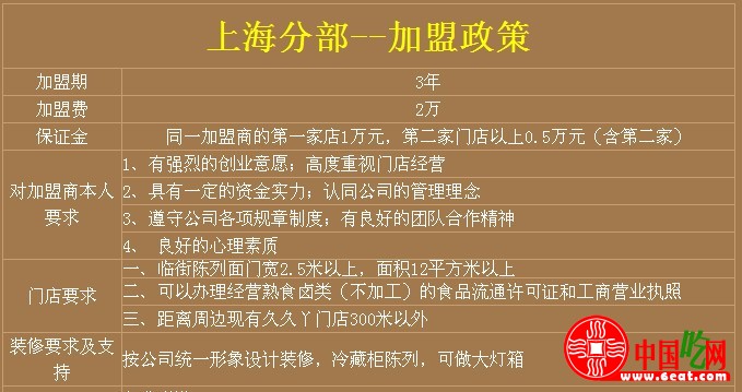 久久丫上海加盟