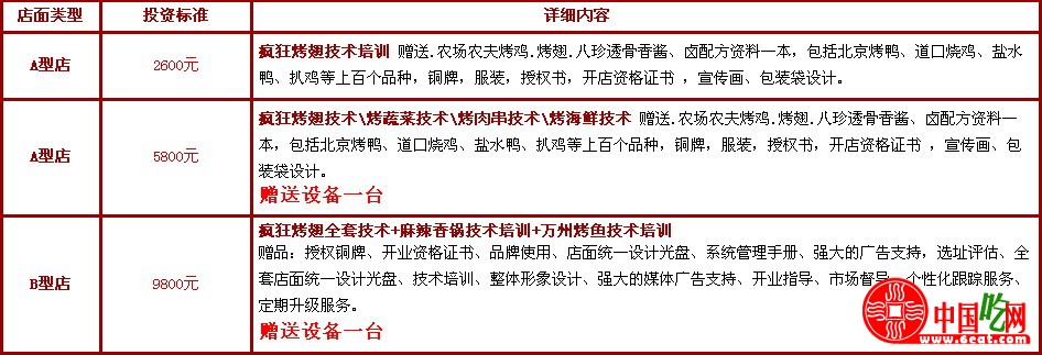 烤翅一绝加盟类型