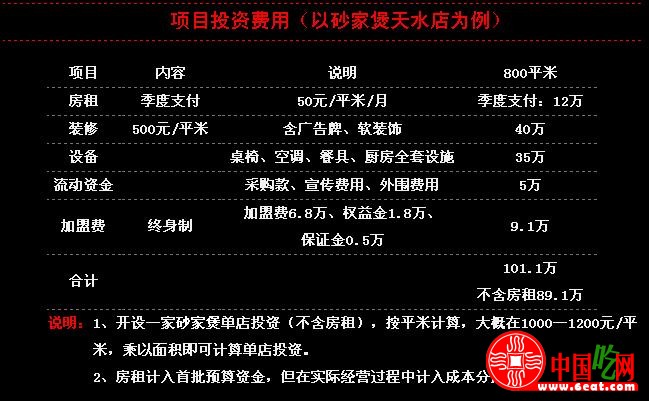 砂家煲火锅加盟投资费用