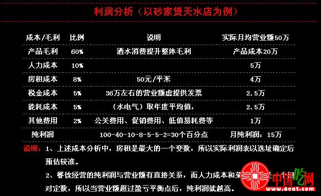 砂家煲火锅加盟利润分析