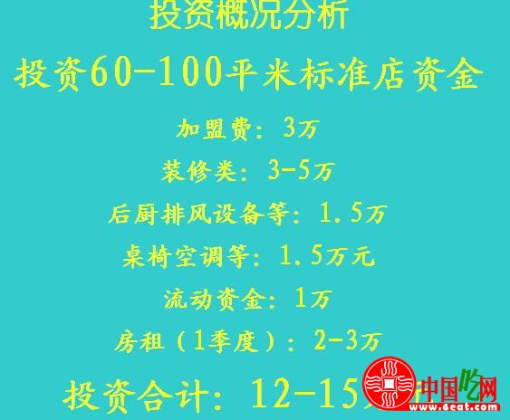 功夫煲仔饭加盟投资分析