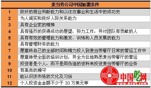 麦当劳特许经营加盟指南