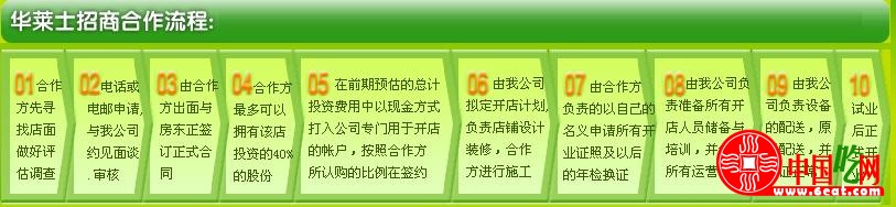 华莱士加盟投资分析指南