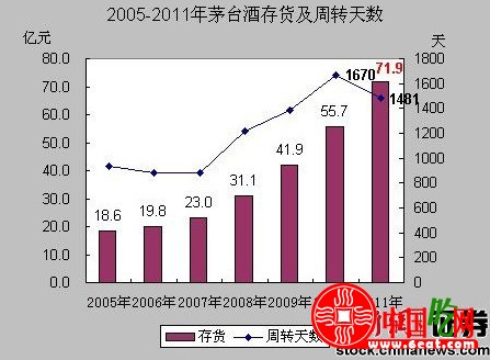 2012茅台酒价格查询一览表  贵州茅台酒价格走势