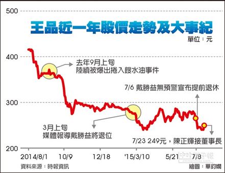 陈正辉执掌王品集团 以每年成长10％为目标