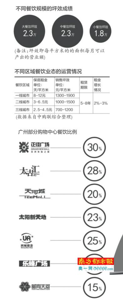 餐饮品牌广州大迁徙