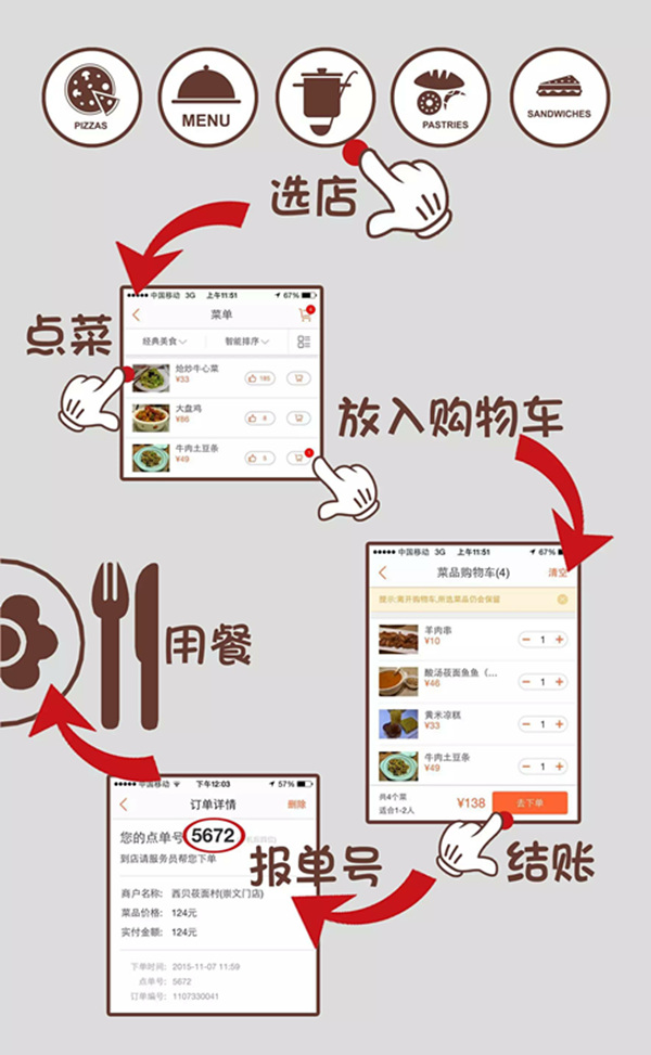 新美大玩“点菜” 这招真能“改造”线下餐厅?