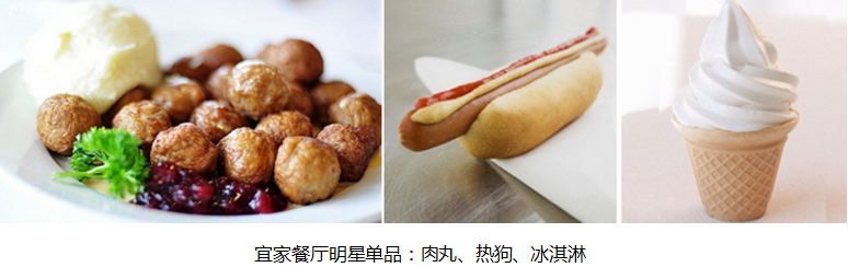 宜家餐厅：家居卖场界的“餐饮业黑马”