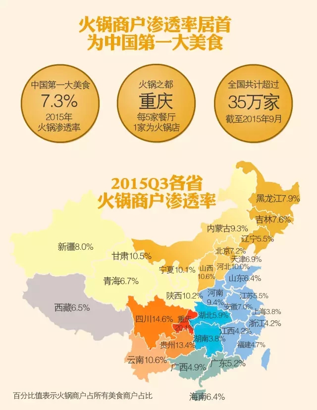35万家店背后的危机：谁都阻挡不了火锅入侵？