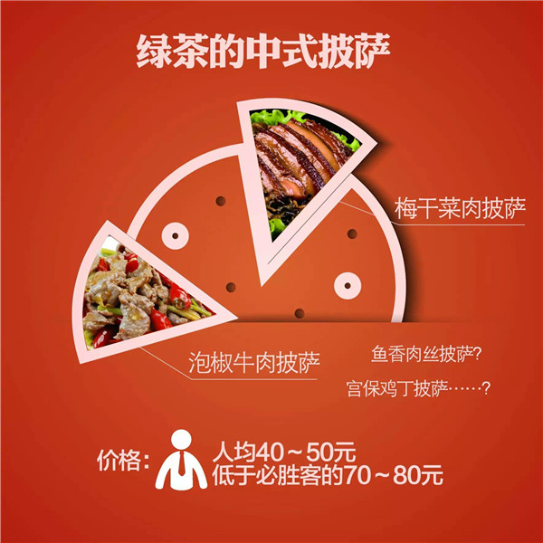 “绿茶餐厅”跨界要做披萨 如何做到“中西合璧”？