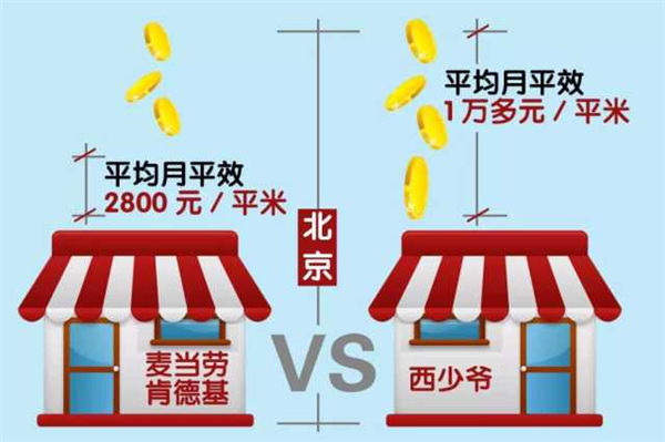 西少爷:开店不求数量求销量 产品不拼匠心拼标准