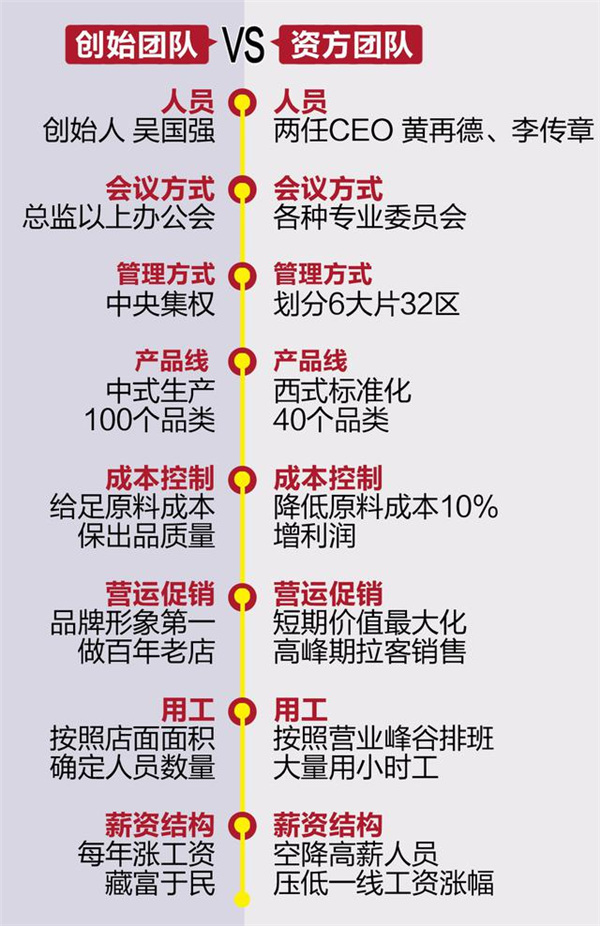 独家爆料大娘水饺创始人与资本方的恩怨情仇！