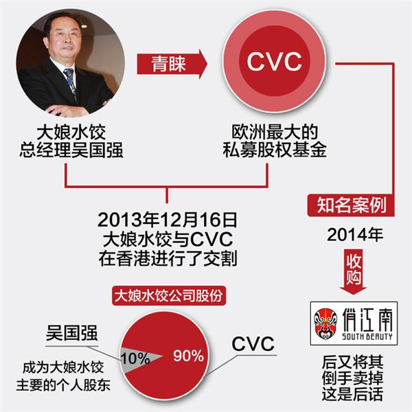 独家爆料大娘水饺创始人与资本方的恩怨情仇！