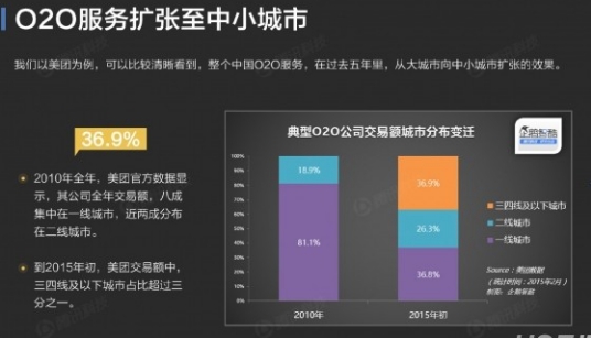 借力美团点评等平台 三四线城市餐饮O2O增速加快