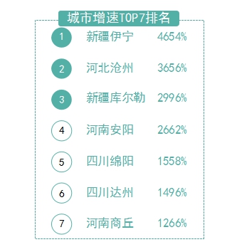 借力美团点评等平台 三四线城市餐饮O2O增速加快