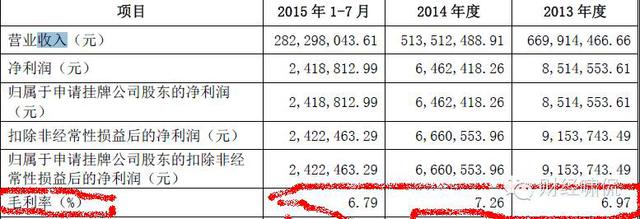 “山寨版”肯德基年收入超5亿 门店4800家 毛利率仅为7%